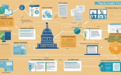 Financiamiento de la Investigación: Guía Completa